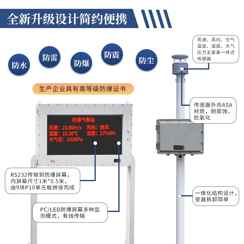 Explosion Proof Weather Station: Your Reliable Partner for Safe Operations in Hazardous Environments