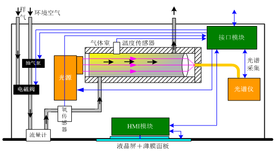cems煙氣監測系統