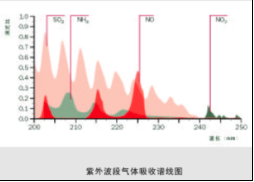 cems煙氣監測系統