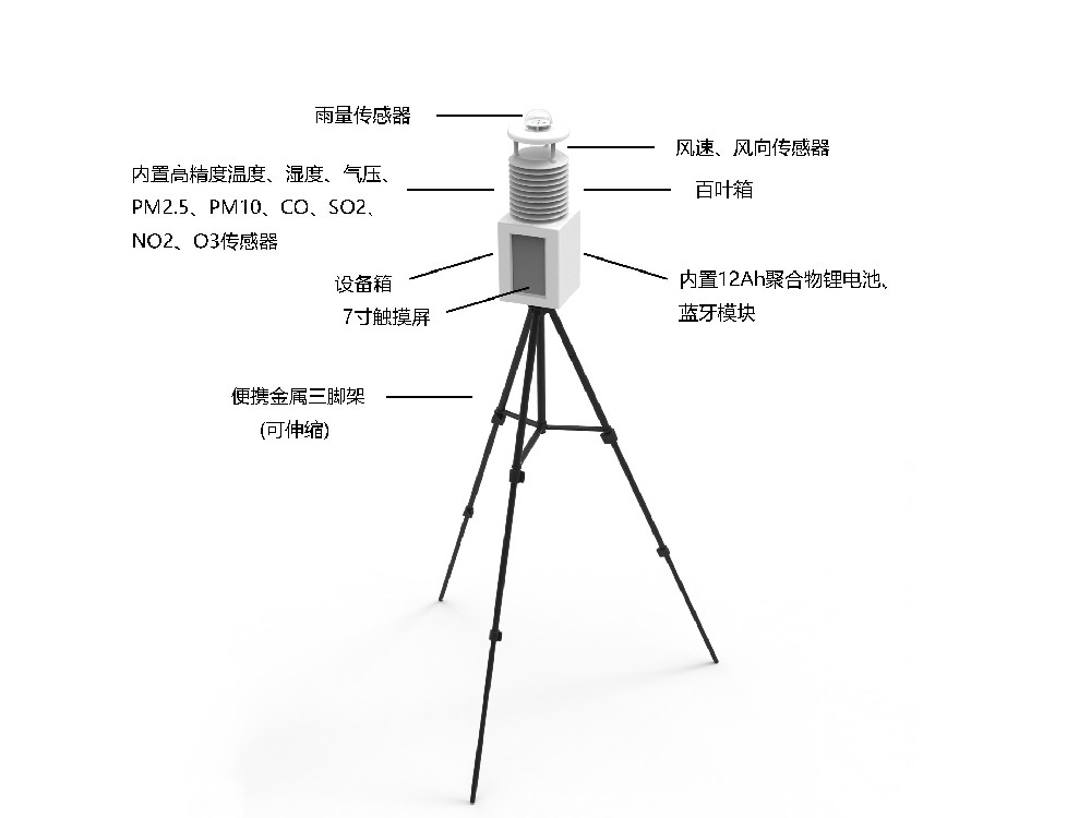 可用于農(nóng)林生產(chǎn)的便攜式氣象站……