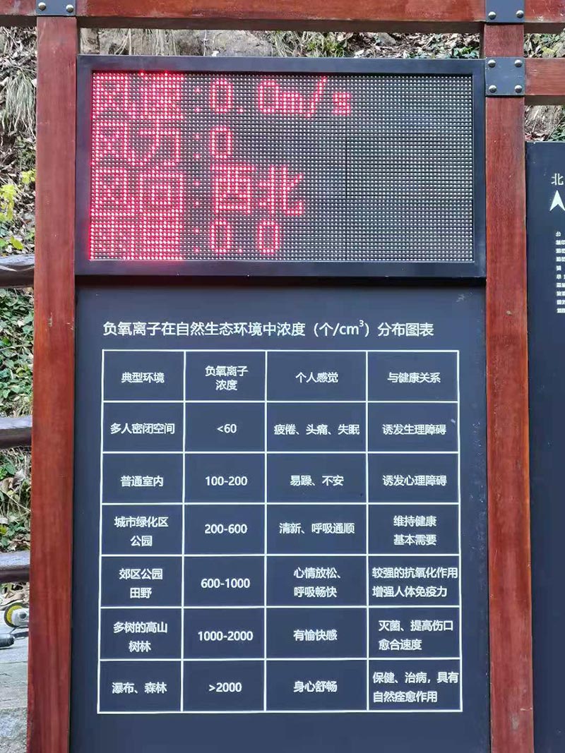 安徽萬佛山景區負氧離子監測系統項目