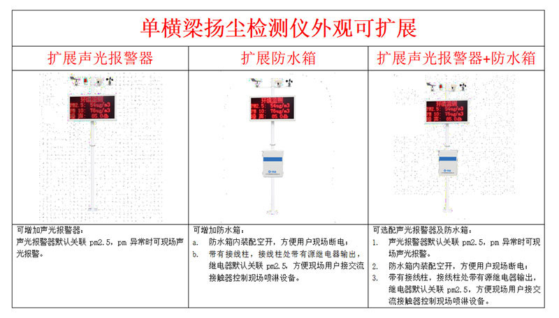 揚塵噪聲監測儀