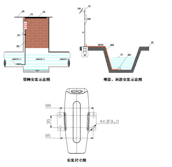 超聲波明渠流量計(jì)安裝示圖