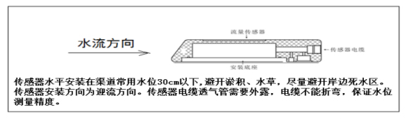 傳感器安裝示意