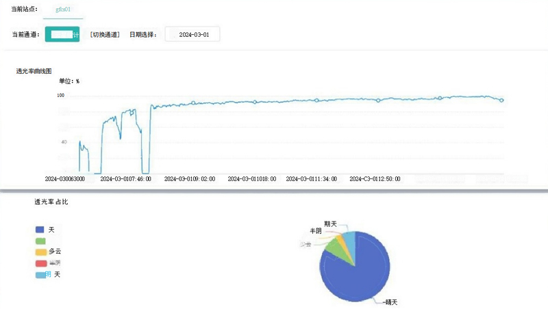 云量監測儀
