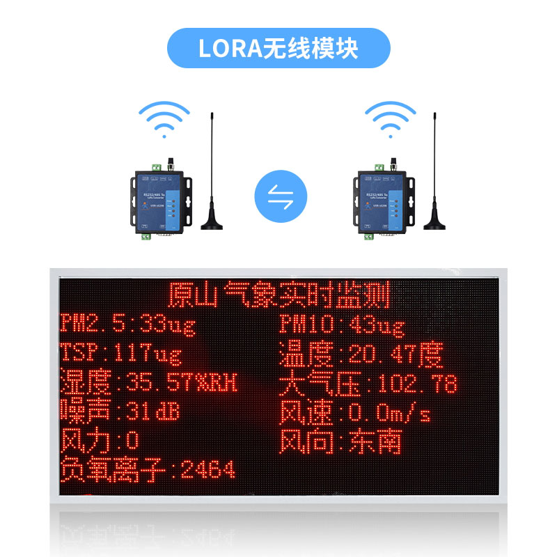 自動氣象站：農業需要氣象環境觀測